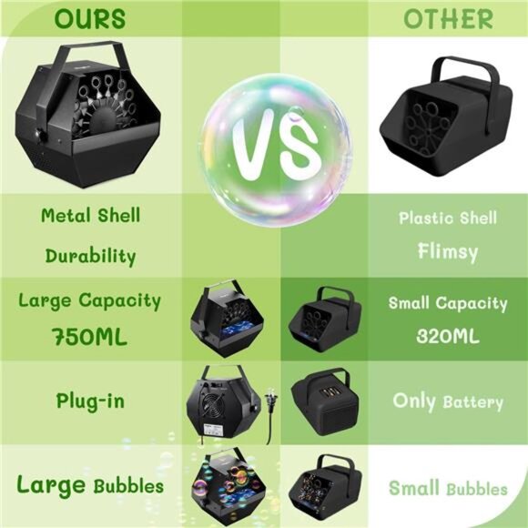 Bubble Machine: Remote Control 750ML Metal Bubble Blower Machine - Picture 5 of 7